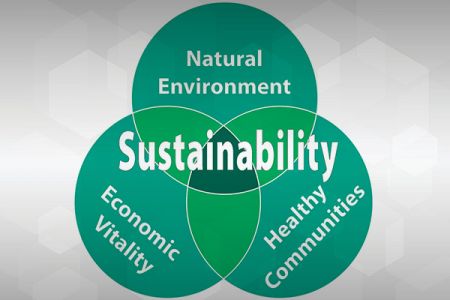 Sustainability - for a better world