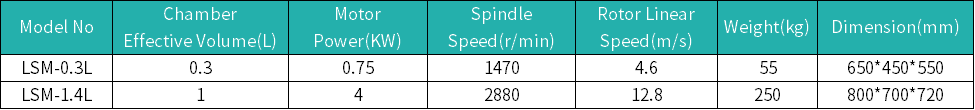 Lab_LSM_Parameter.png