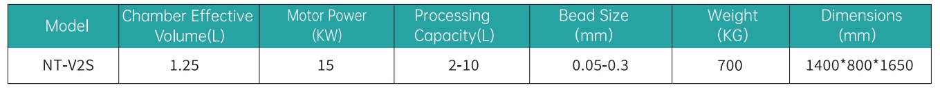 Lab_NT-VS_Parameter.png