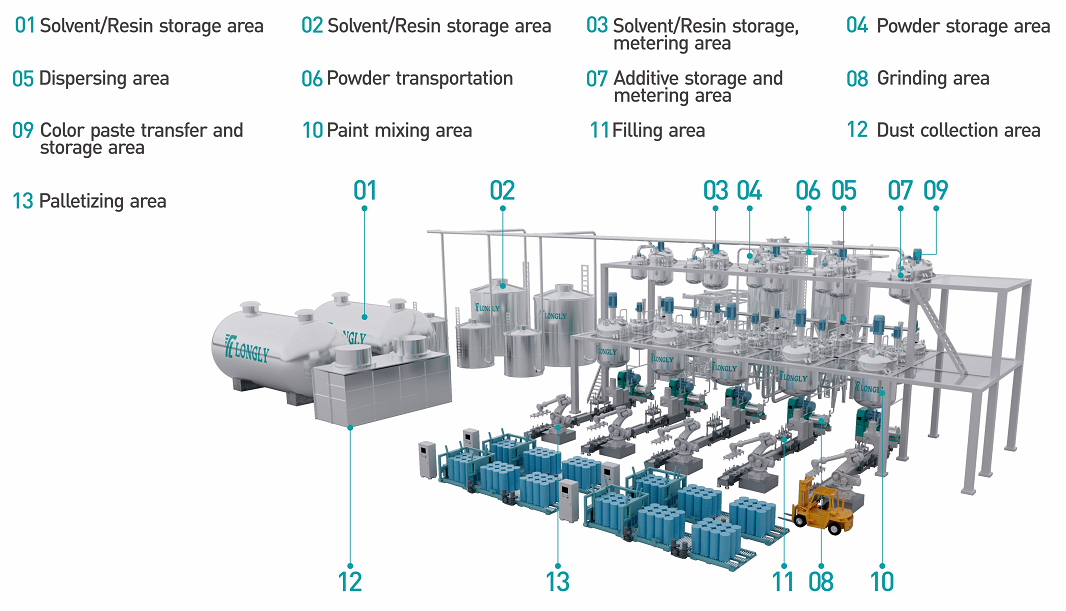 LONGLY’s Smart Coating Production Line.jpg